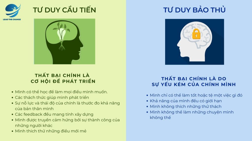 Tư Duy Bảo Thủ Là Gì? - Hiểu và Cải Thiện Tư Duy Để Thành Công