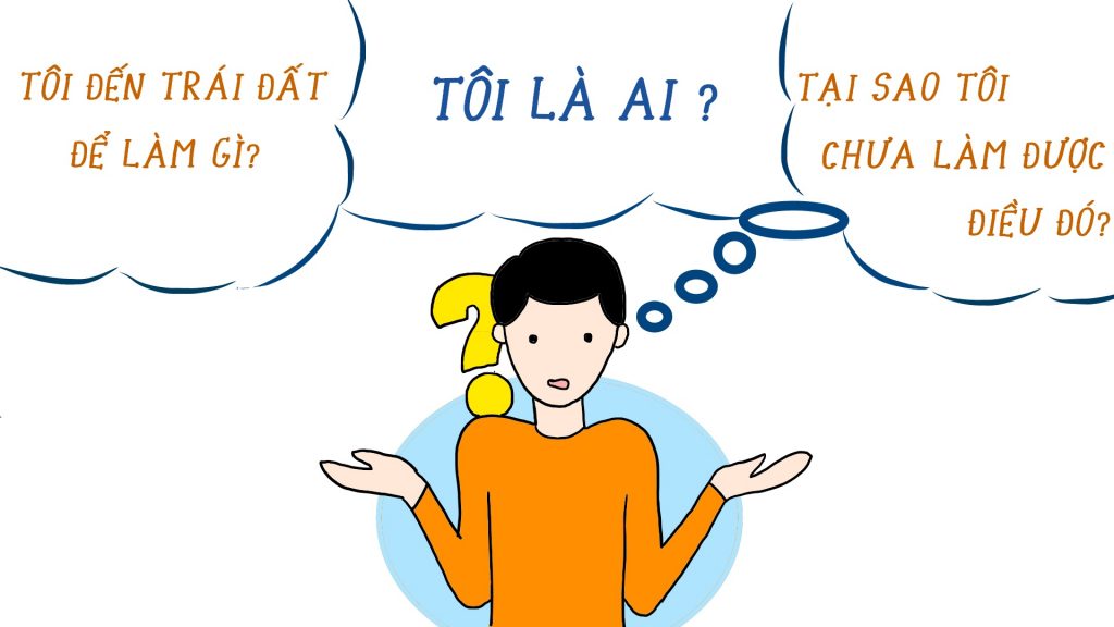 Nhận thức bản thân - Tôi là ai? 