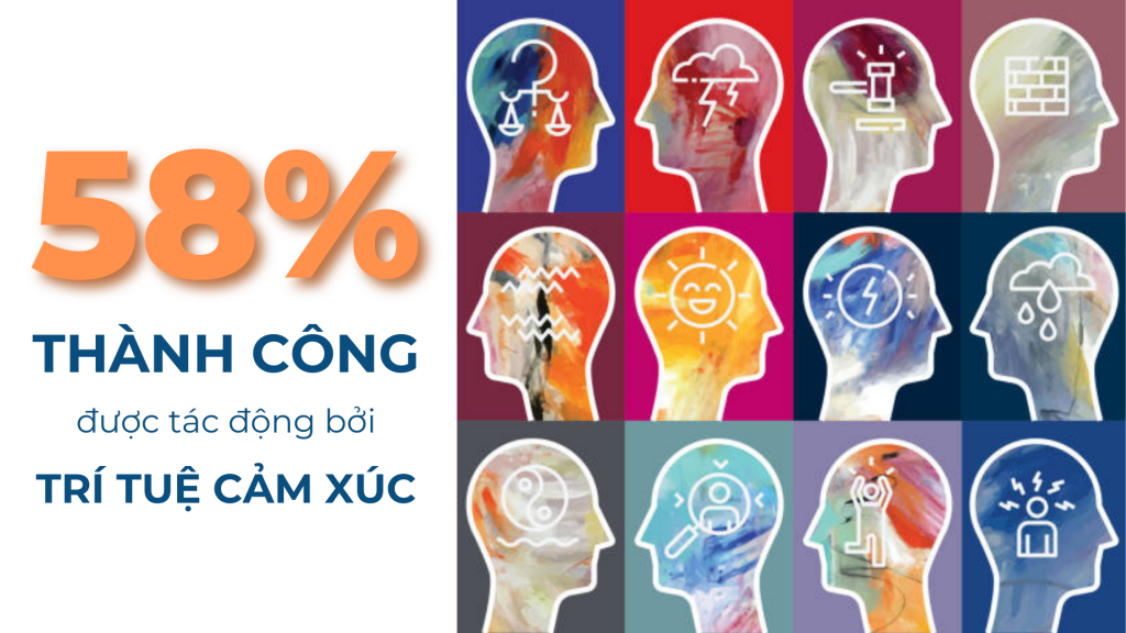 Trí tuệ cảm xúc mang quyết định 58% thành công